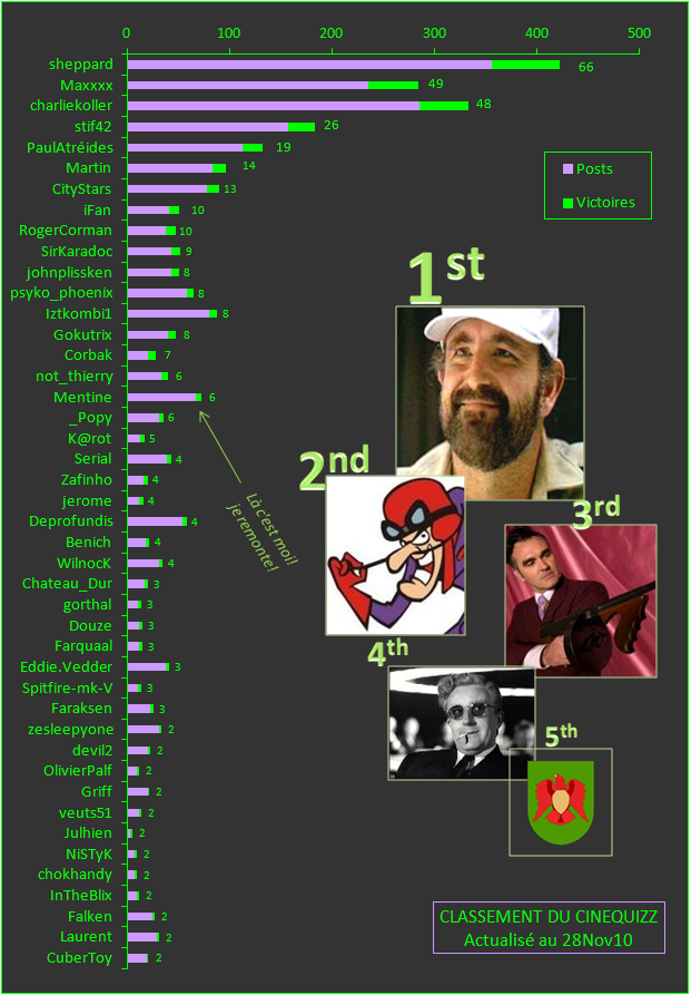 http://nsm05.casimages.com/img/2010/11/28//1011280234451225837207230.png