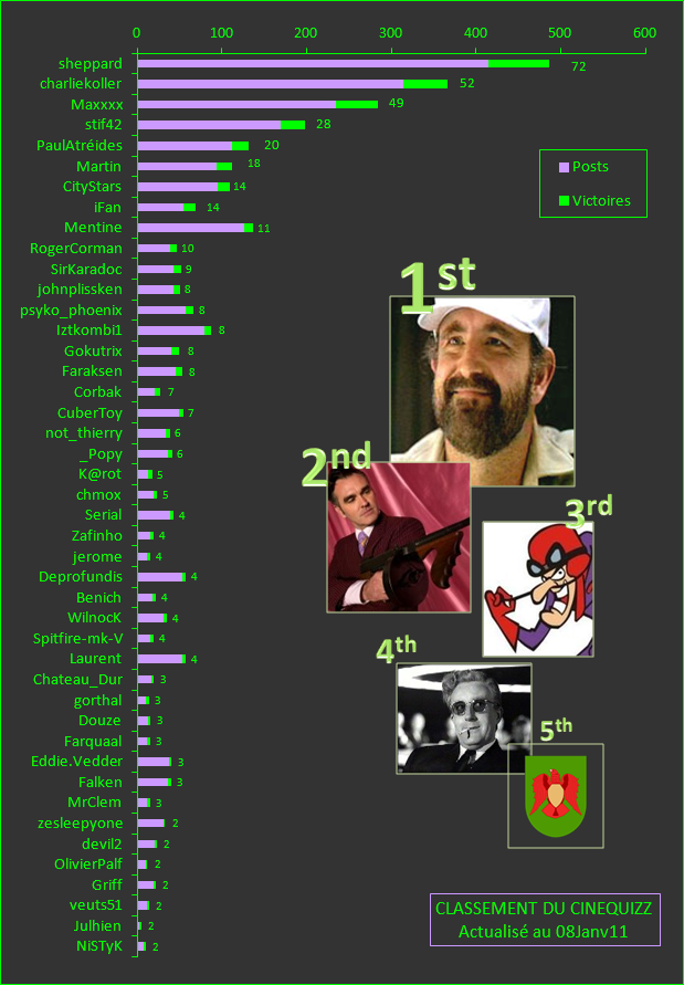 http://nsm05.casimages.com/img/2011/01/08//1101080131471225837436507.png