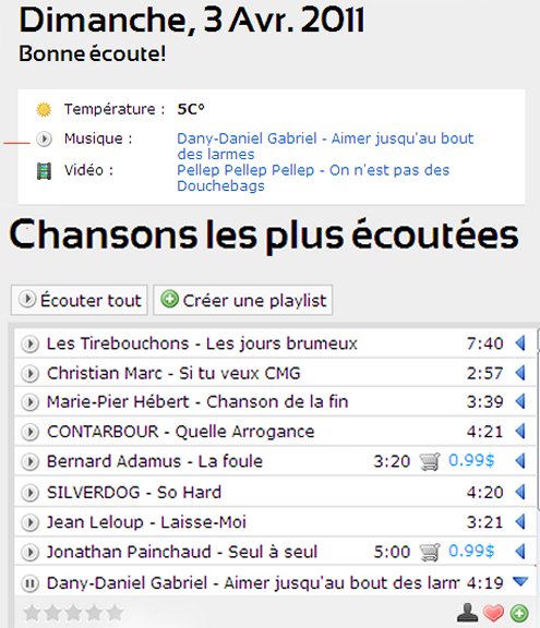 aimer jusquau bout des larmes ecoutez ca 3 avril 2011