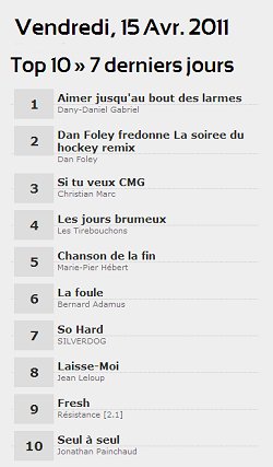 top 1 ecoutez ca aimer jusquau bout des larmes
