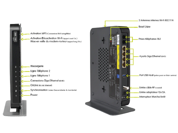 Comment Se Connecter En Wifi Avec La Box Numericable