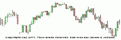 letrader.vip-blog.com, plans de trading sur indice CAC40