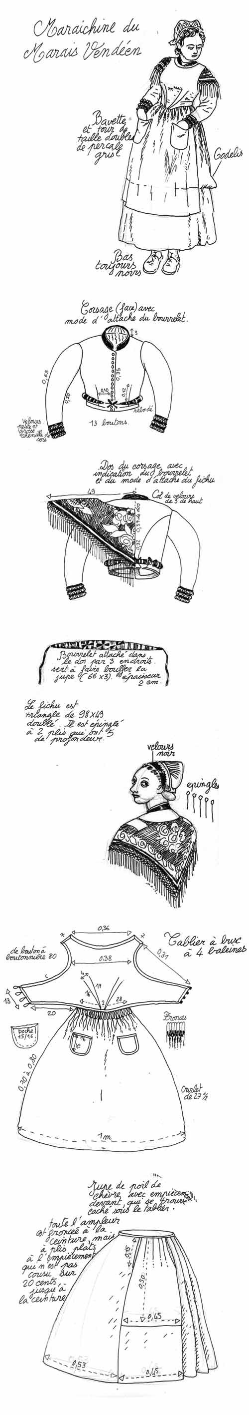 patron de maraichine recopié par Lison Bernet