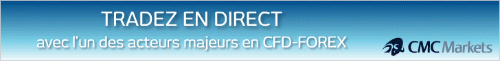 CMC Market 