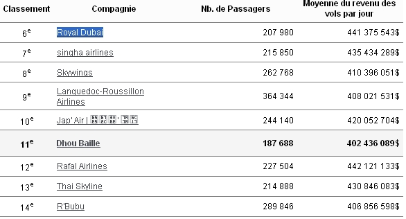 - Classement - 101124041819943177183394