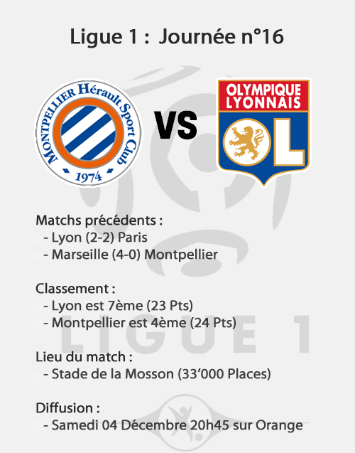 [L1] Montpellier - Lyon (1-2) 1011290510351077867215360