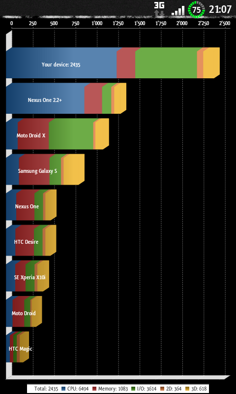 [KERNEL][24/03/2011] Buzz OC/UV 1.61Ghz CFS+BFQ+SmartAss+TUN+EXT4+.35 ACE 1.3.8.3  - Page 13 101130091635724207222962