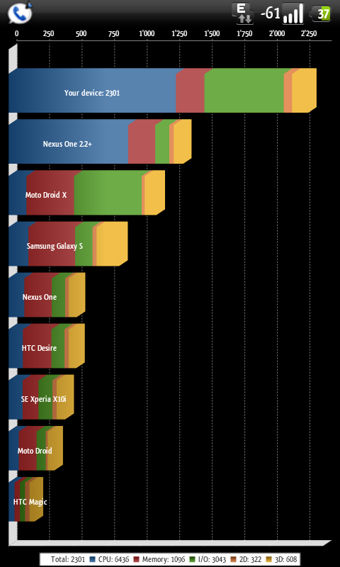 [ROM 2.2.1][01.01.2011] CyanogenMod-6.1  V6.1.3 [FRG83] - Page 14 101228022945724207375584