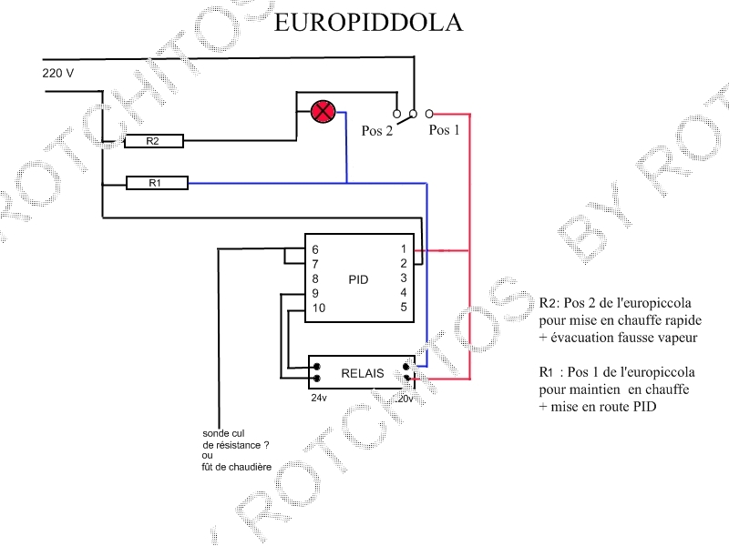 europiccola + pid = europiddola   1101040931301233217418865