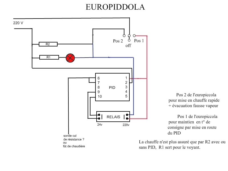europiccola + pid = europiddola   1101080733021233217439428
