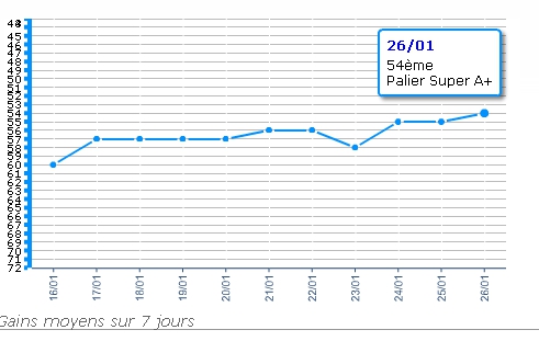 La partie comique, depuis que je suis en pause. 110126022838943177533239