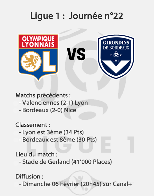 [L1] Lyon - Bordeaux (0-0) 1101301102241077867558644