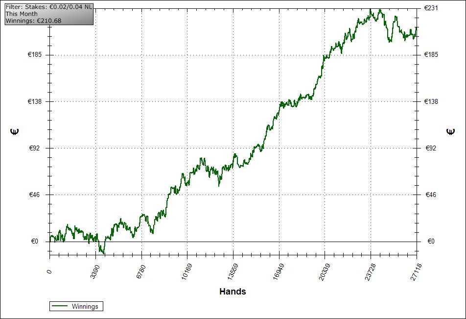 Graph Janvier NL4
