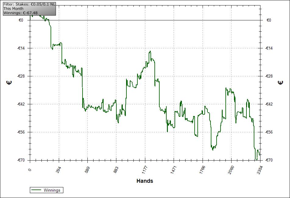 Graph Janvier NL10