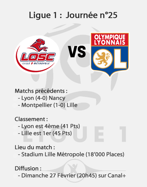 [L1] Lille - Lyon (1-1) 1102230706211077867701103