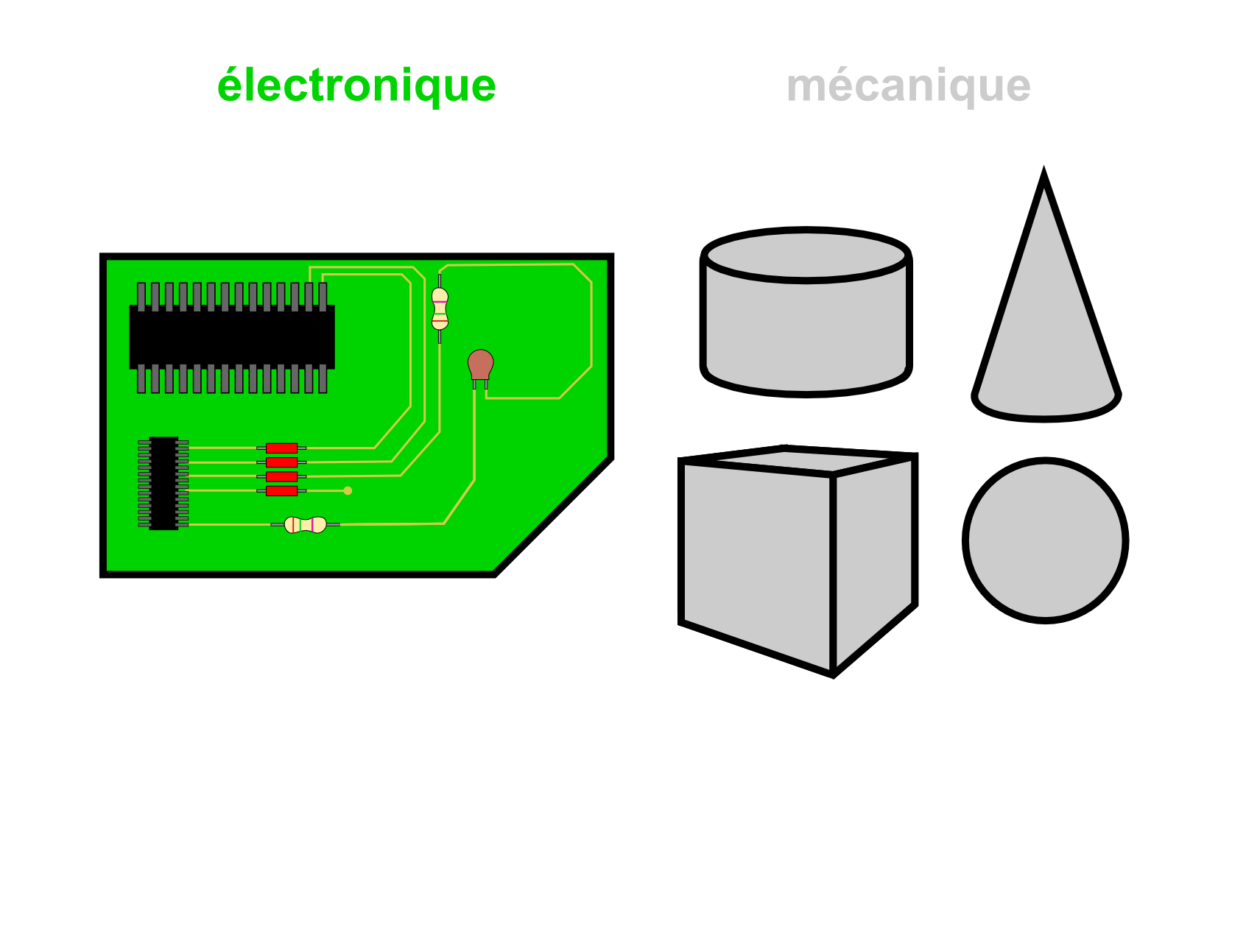 Affiches tracts  - &eacute;lectronique & meca