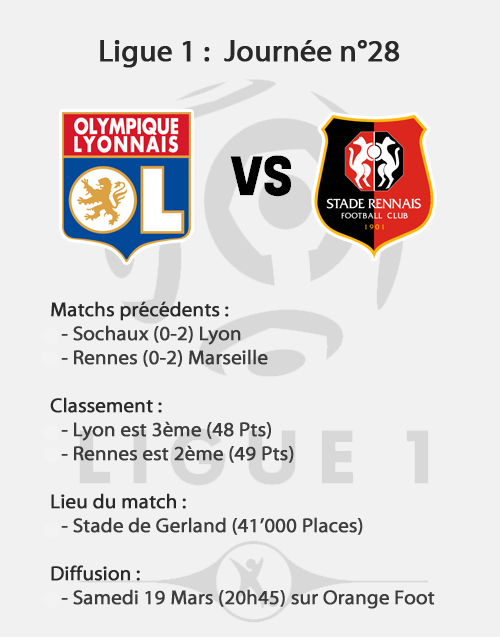 [L1] Lyon - Rennes (1-1) 1103171040151077867835546