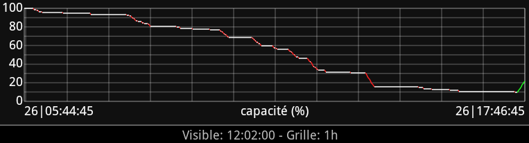 [ROM 2.3.7 / NO SENSE][NIGHTLY] CyanogenMod 7 - Nouvelle Build chaque nuit [GWK74] - Page 16 110330084243801107910247