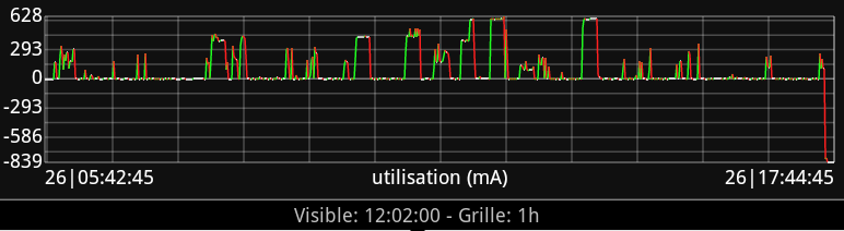 [ROM 2.3.7 / NO SENSE][NIGHTLY] CyanogenMod 7 - Nouvelle Build chaque nuit [GWK74] - Page 16 110330084243801107910248