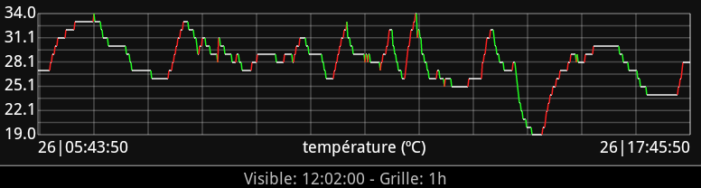 [ROM 2.3.7 / NO SENSE][NIGHTLY] CyanogenMod 7 - Nouvelle Build chaque nuit [GWK74] - Page 16 110330084243801107910249