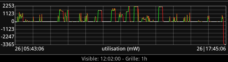 [ROM 2.3.7 / NO SENSE][NIGHTLY] CyanogenMod 7 - Nouvelle Build chaque nuit [GWK74] - Page 16 110330084243801107910251