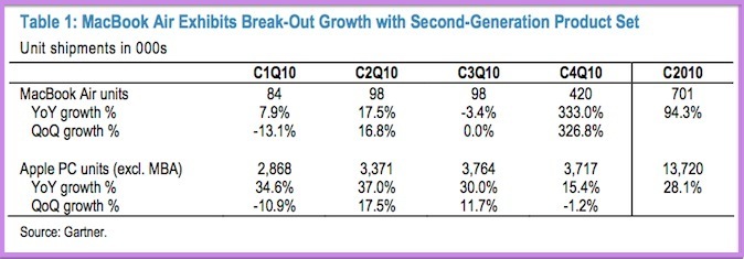 Apple : Le MacBook Air, une réussite !! 1104060755361200807946122