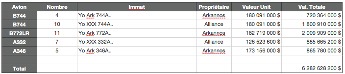 Gestion Prêts/Achats de flotte 1104230840451309698043167