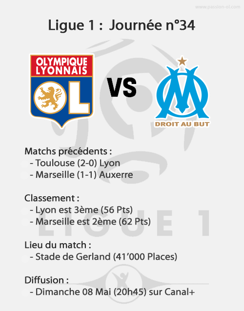 [L1] Lyon - Marseille (3-2) 1105010938461077868089746