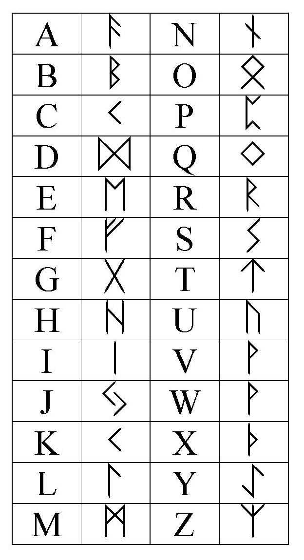 Les alphabet magique. 1109160744031134868752090