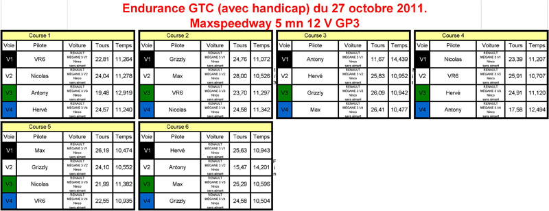Course GTC sur le Maxspeedway le jeudi 27 octobre 1112211214551064439203309
