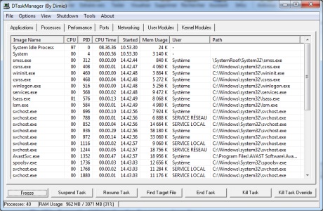 dtaskmanager