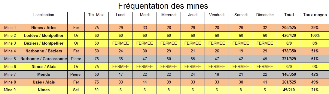 Fréquentation mines 5