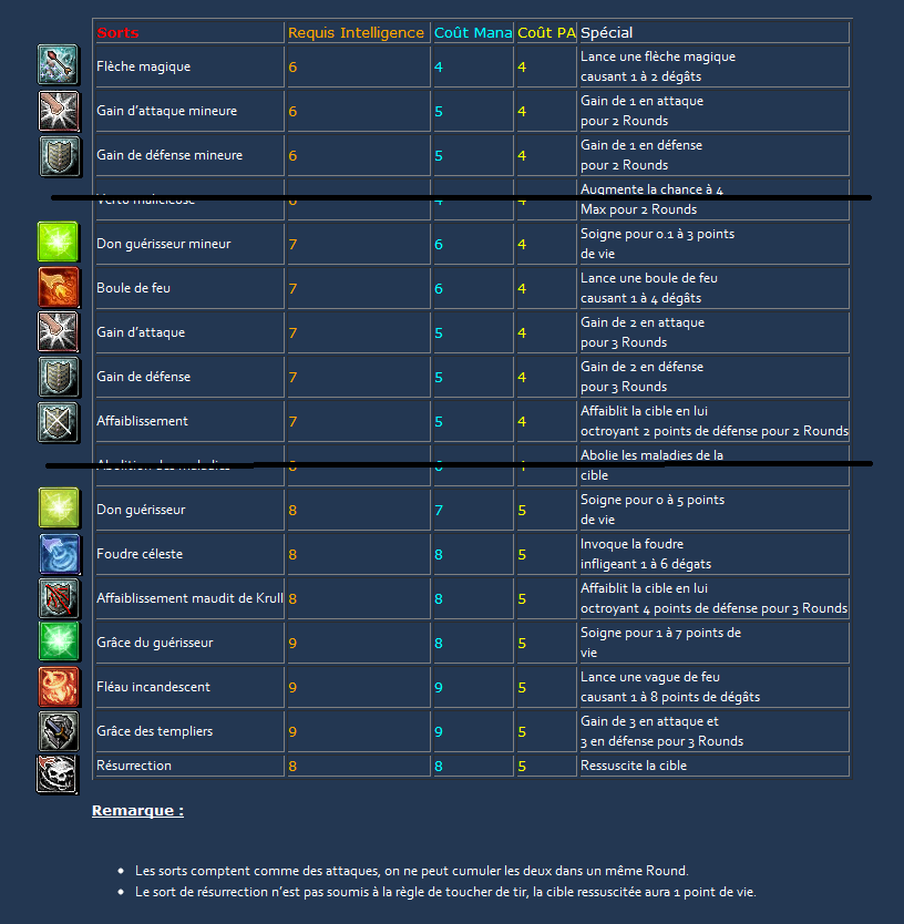 [ TERMINE ] - ROL'AN'GO - Tactical RPG  12092605300613261110365412